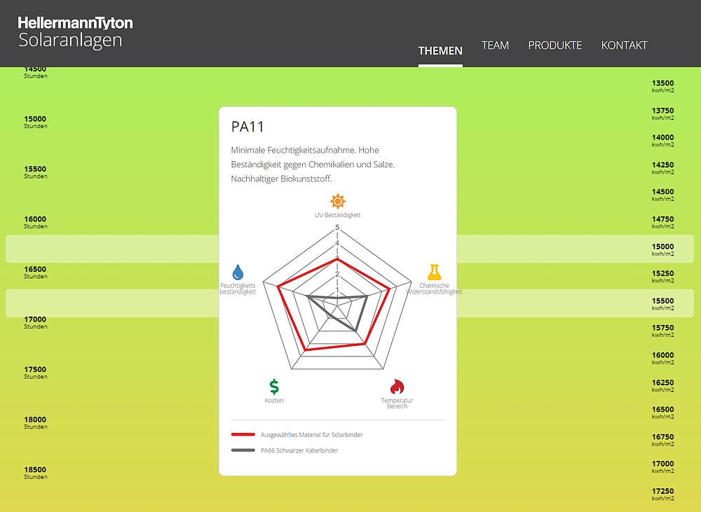 Competence Hub HellermannTyton