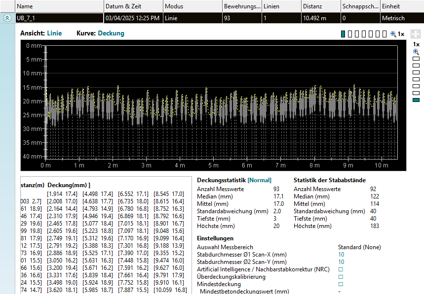 openLab - example single result